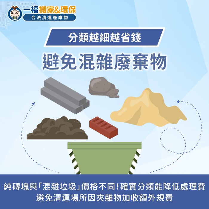 分類程度:純磚塊清運最便宜!若混入一般垃圾或大型廢棄物,將增加費用 廢棄物的分類程度-磚塊廢棄物處理費用