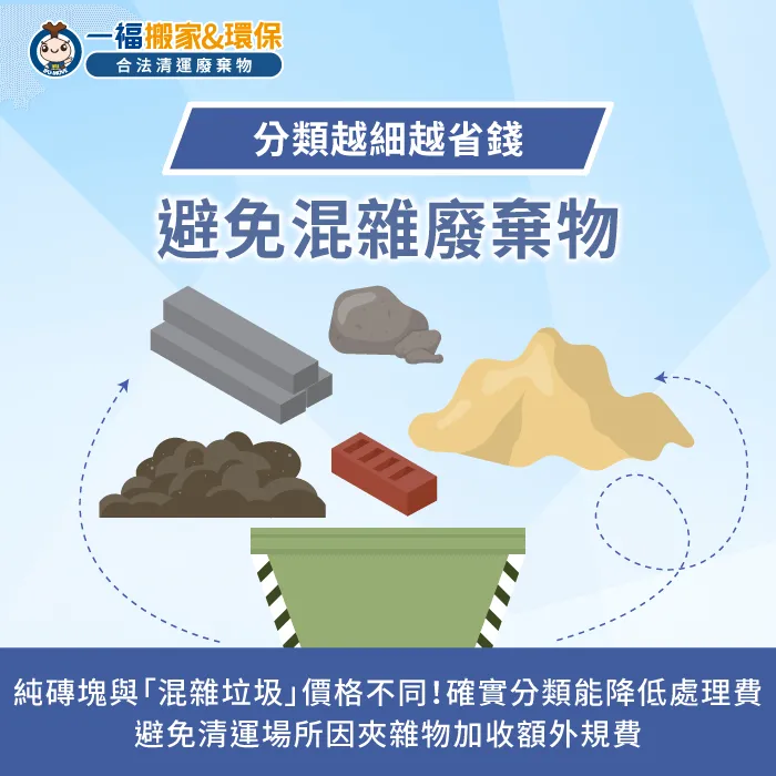 分類程度:純磚塊清運最便宜!若混入一般垃圾或大型廢棄物,將增加費用 廢棄物的分類程度-磚塊廢棄物處理費用