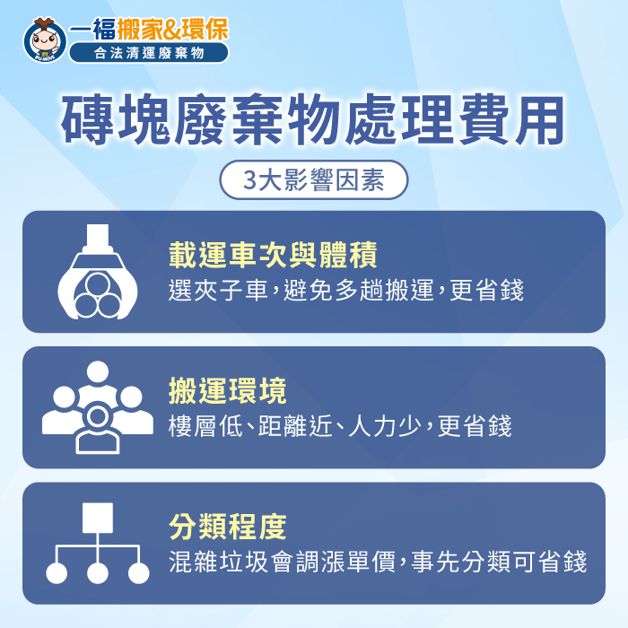 影響清運費用的3個關鍵:1.載運體積與車次 2.搬運環境 3.分類細緻度 影響磚塊廢棄物處理費用的3個關鍵因素-磚塊廢棄物處理費用