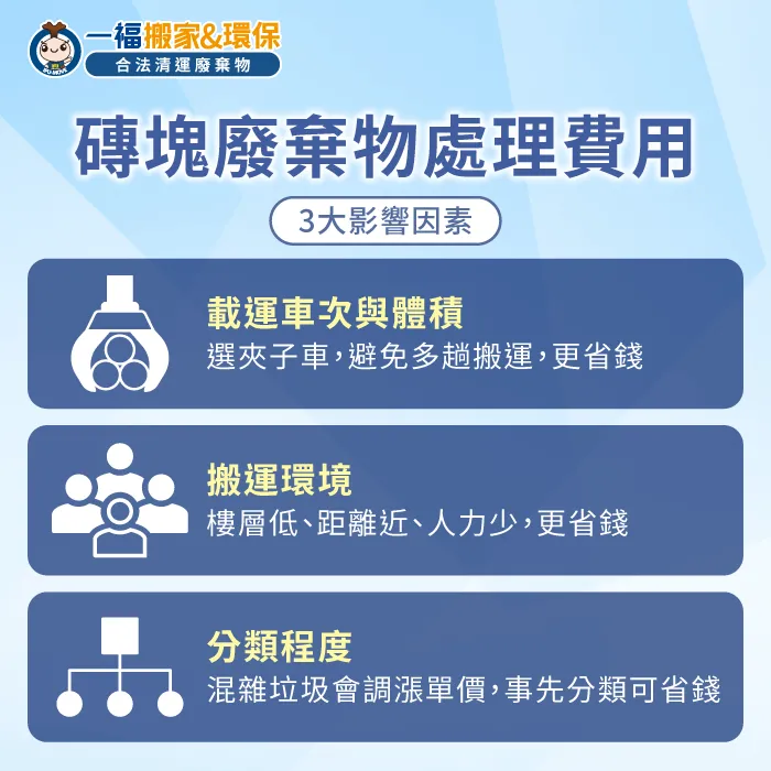影響清運費用的3個關鍵:1.載運體積與車次 2.搬運環境 3.分類細緻度 影響磚塊廢棄物處理費用的3個關鍵因素-磚塊廢棄物處理費用