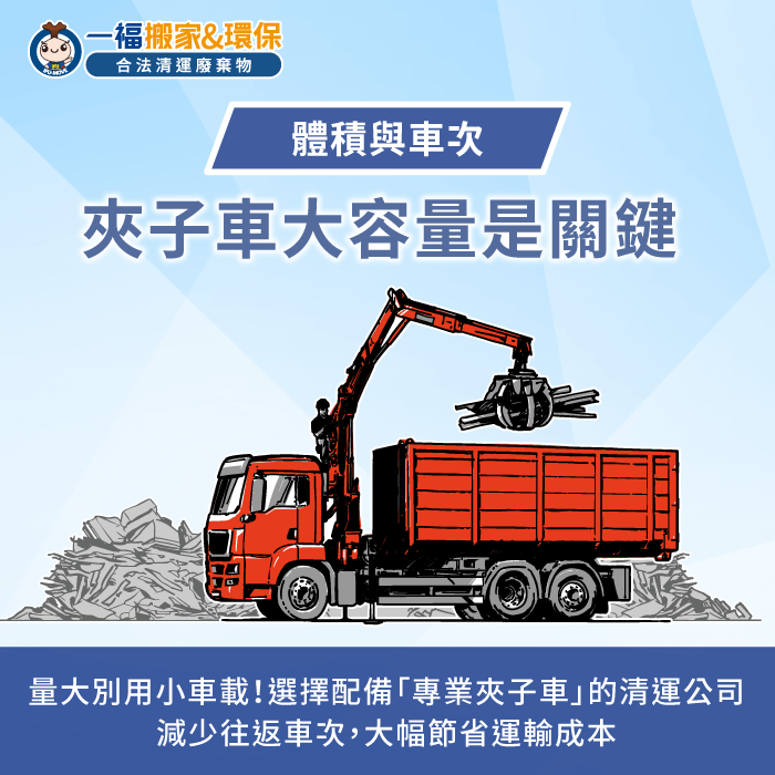 體積與車次:善用夾子車提升載運效率,單次處理量大也能減少趟次成本 載運車次與廢棄物體積-磚塊廢棄物處理費用