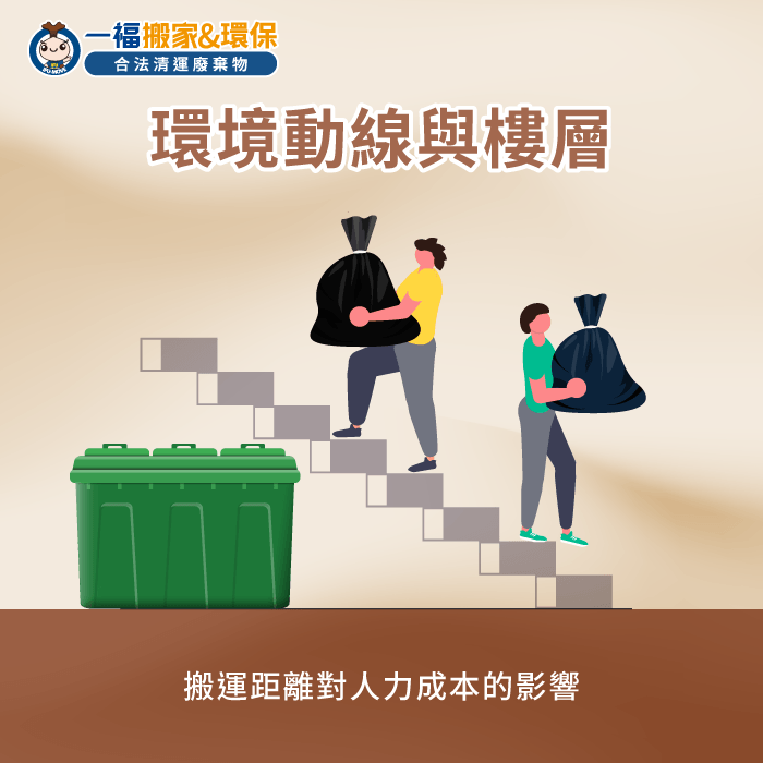 清運環境人力成本解析-營建廢棄物清運費用