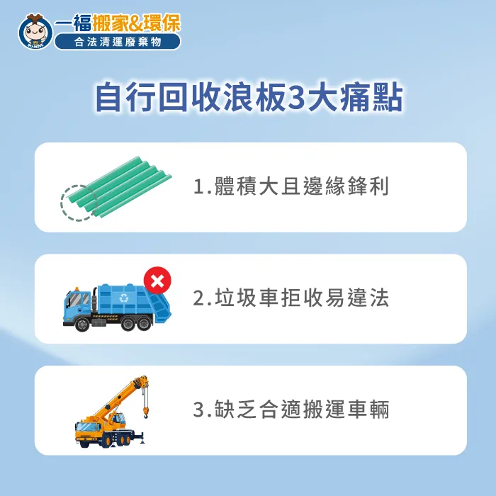 自行處理波浪板常遇到安全危險、清運拒收與搬運車輛不足等實務困境 波浪板回收-波浪板清運推薦