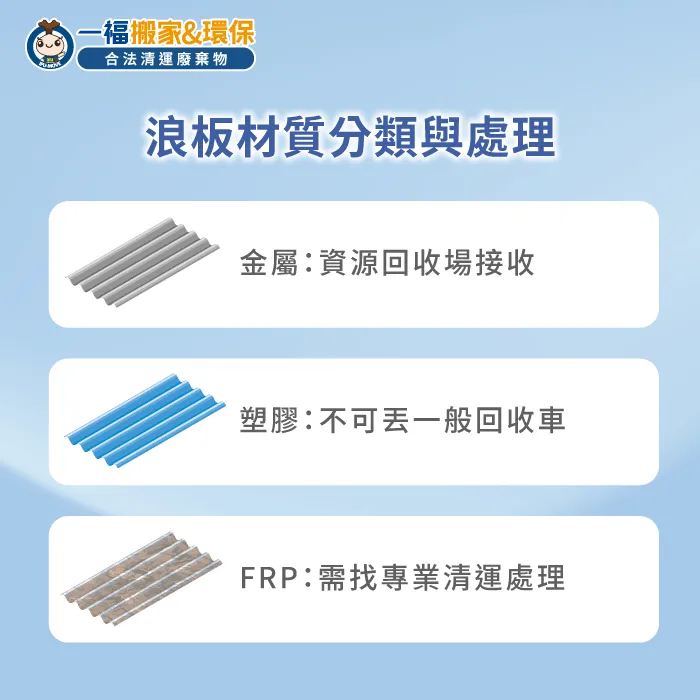 鐵皮、塑膠與玻璃纖維等不同材質浪板,具備截然不同的回收管道與處置標準 波浪板回收-廢棄物清運