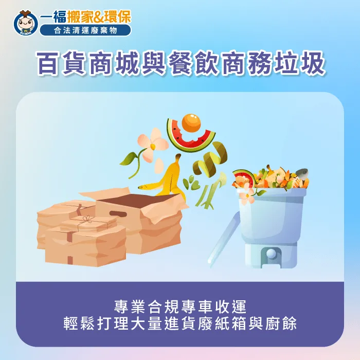 大型購物商城日常營運會產出大量物流外箱與美食街商用垃圾 百貨中心與餐飲商務廢料清運-事業廢棄物有哪些