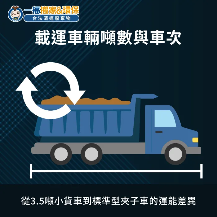 依據裝潢廢棄物總量與巷弄動線精密指派合規清運車型 清運車輛規格運能對比-裝潢廢棄物清運一車多少錢