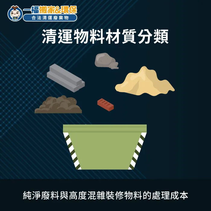 單一廢料與高度混雜裝修垃圾在後端回收場有著截然不同的處置成本 清運物料材質處理成本對比-裝潢廢棄物清運費用