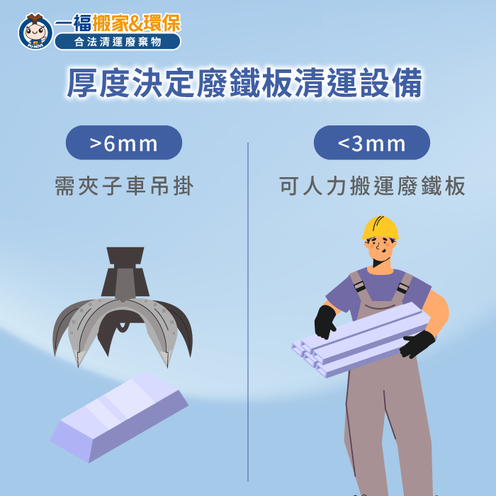 廢鐵回收-廢棄物清運