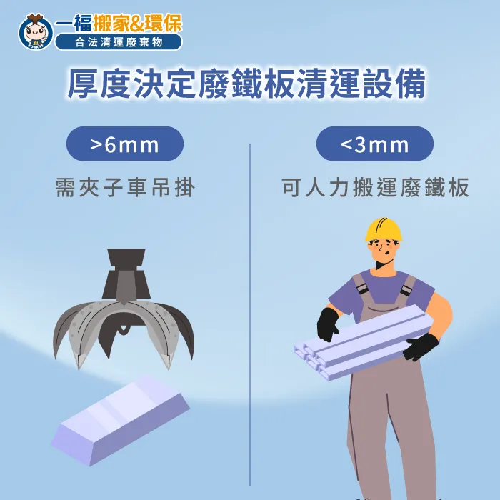 依據厚度區分廢鐵等級與清運方式 廢鐵回收-廢棄物清運
