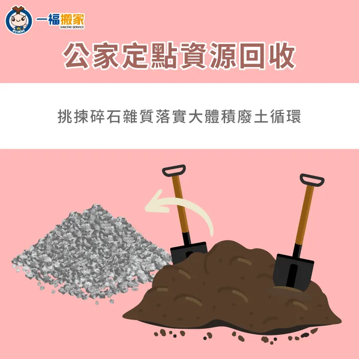 精密規畫廢土清運時程能確保大量土壤順利被載運處置 前往指定資源回收場回收廢土-不要的土怎麼丟