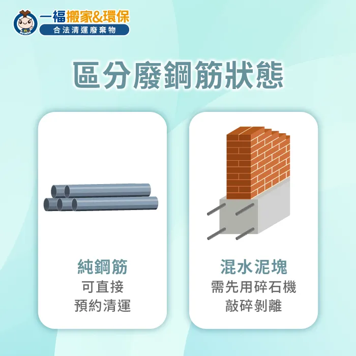 廢鋼筋回收-廢鋼筋清運推薦